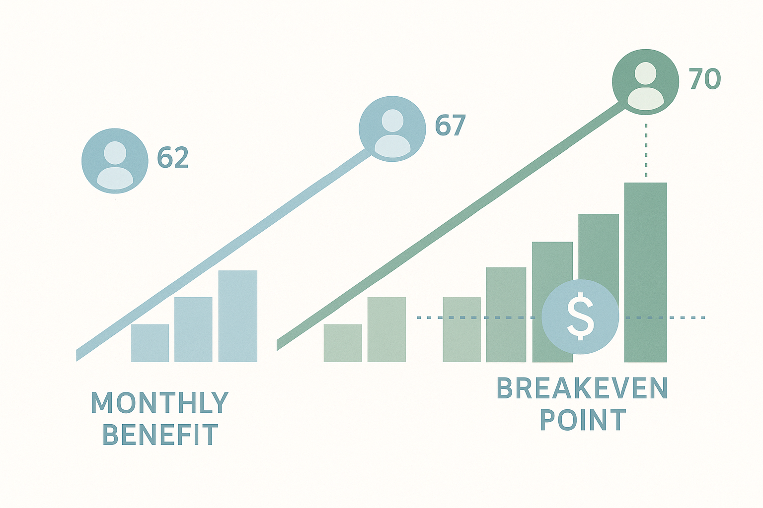 How to Run a Social Security Breakeven Analysis
