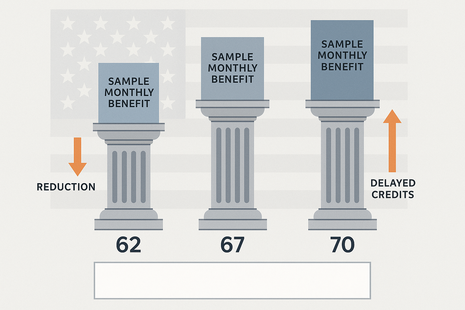 When Should You Take Social Security? (62 vs 67 vs 70) — How to Compare Your Options